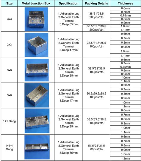 metal socket box dimensions|electrical socket boxes.